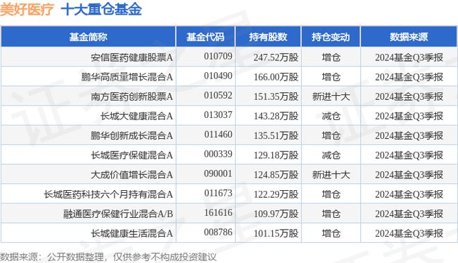 美好医疗（301363）2024年三季报简析：增收不增利公司应收账款体量较大(图2)