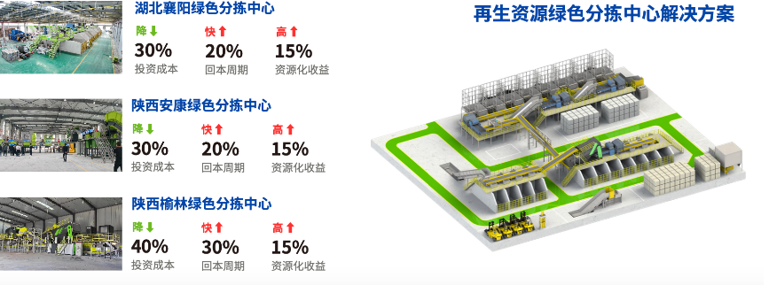 九爪智能携废塑料回收解决方案亮相ChinaReplas2024（秋季）塑料循环展引领智能回收新时代(图3)