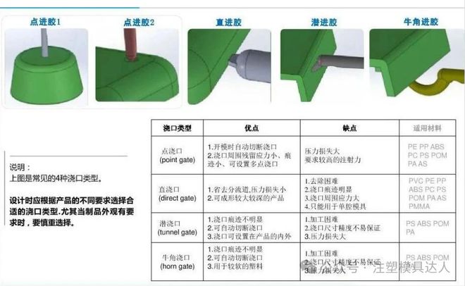 塑胶模具剖析（新手必看老师傅收藏）(图2)