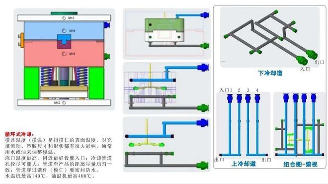 塑胶模具剖析（新手必看老师傅收藏）(图9)