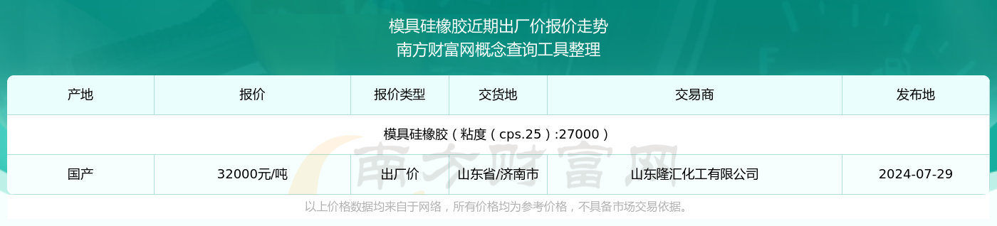 今日价格行情：2024年7月29日模具硅橡胶出厂价报价(图2)