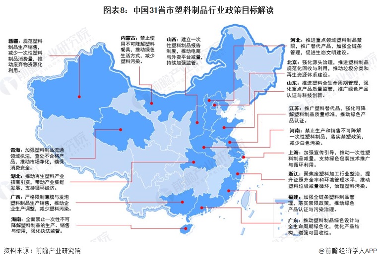 重磅！2024年中国及31省市塑料制品行业政策汇总、解读及发展目标分析坚持绿色环保方向推动高质量发展(图8)