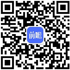 重磅！2024年中国及31省市塑料制品行业政策汇总、解读及发展目标分析坚持绿色环保方向推动高质量发展(图9)