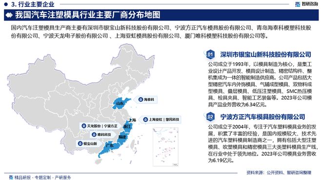 中国汽车注塑模具行业市场现状、重点企业分析及投资潜力研究报告(图4)