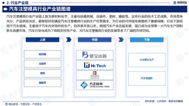 中国汽车注塑模具行业市场现状、重点企业分析及投资潜力研究报告(图3)