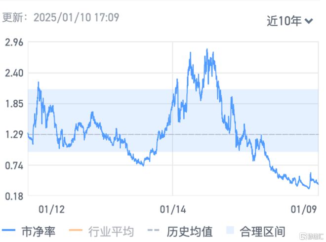 中国联塑(2128HK)：政策与实力共驱护城河坚固价值成长可期(图2)