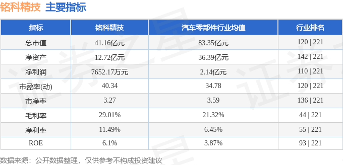 股票行情快报：铭科精技（001319）2月12日主力资金净卖出421417万元(图2)