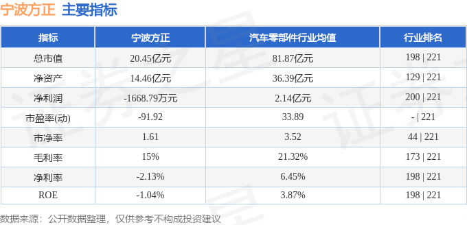 股票行情快报：宁波方正（300998）2月13日主力资金净卖出57385万元(图2)