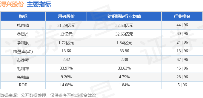 股票行情快报：浔兴股份（002098）2月18日主力资金净卖出10229万元(图2)