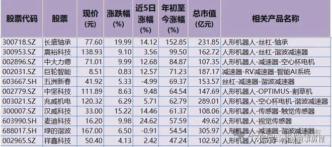 “人形机器人”概念走强领涨龙头+业绩解析+机构调研(图1)