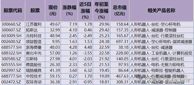 “人形机器人”概念走强领涨龙头+业绩解析+机构调研(图3)