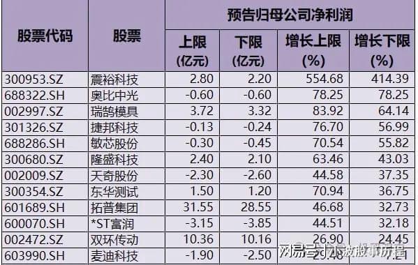 “人形机器人”概念走强领涨龙头+业绩解析+机构调研(图4)