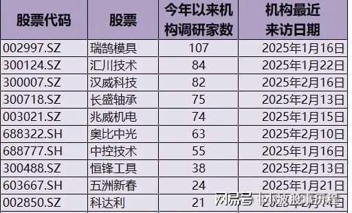 “人形机器人”概念走强领涨龙头+业绩解析+机构调研(图6)