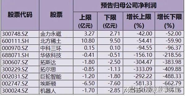 “人形机器人”概念走强领涨龙头+业绩解析+机构调研(图5)