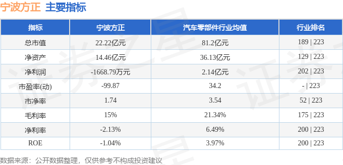 宁波方正（300998）2月18日主力资金净买入32901万元(图3)