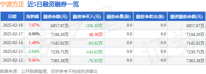 宁波方正（300998）2月18日主力资金净买入32901万元(图2)