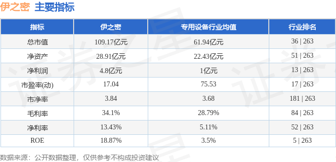 股票行情快报：伊之密（300415）2月20日主力资金净卖出103400万元(图2)