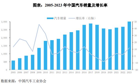 深交所主板IPO-正扬科技经营状况分析(图1)