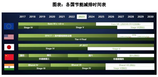 深交所主板IPO-正扬科技经营状况分析(图8)