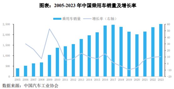 深交所主板IPO-正扬科技经营状况分析(图2)