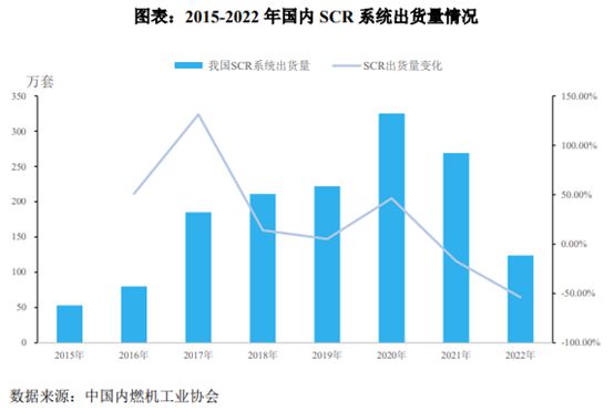 深交所主板IPO-正扬科技经营状况分析(图6)