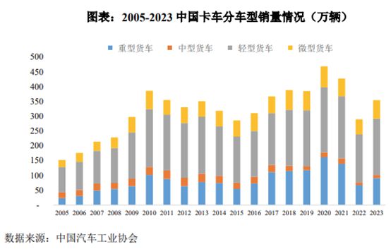 深交所主板IPO-正扬科技经营状况分析(图5)