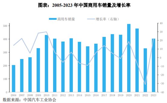 深交所主板IPO-正扬科技经营状况分析(图3)